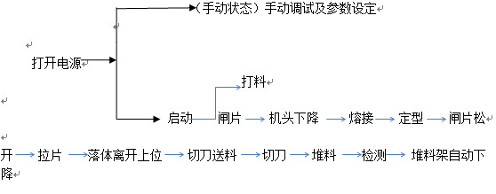 全自动尿袋机操作顺序