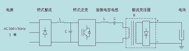 高频电磁原理