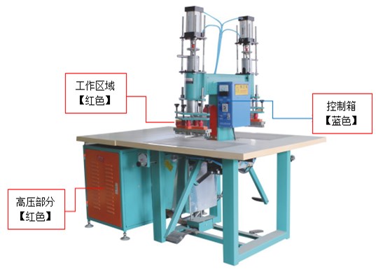 双头高频机