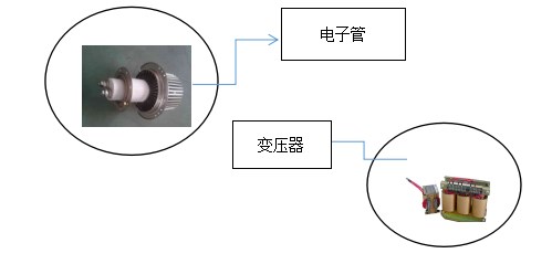 高频电子管