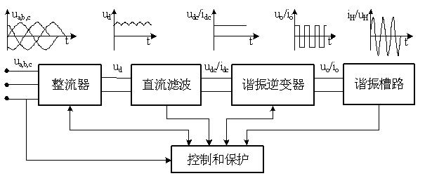 高周波热合原理