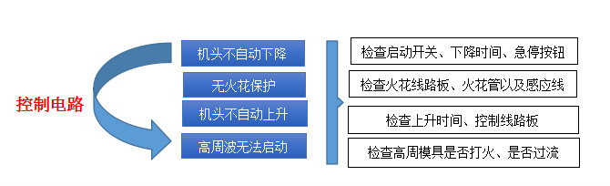 高周波控制电路维修