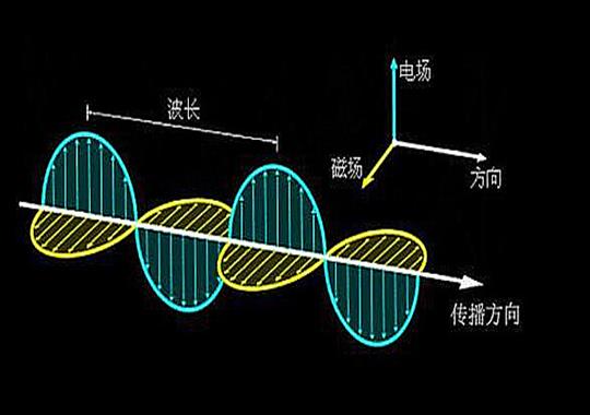 高周波加热原理-美之电