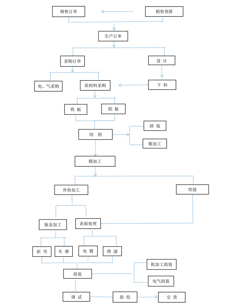 无锡金电高频机_高周波生产流程