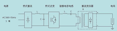 高频机工作原理