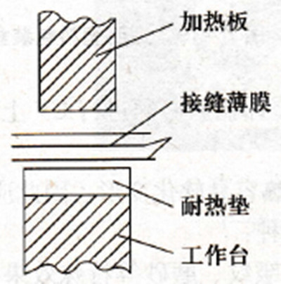 高频热合机焊接示意图