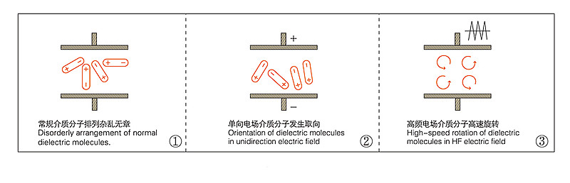 高频机介质加热结构图