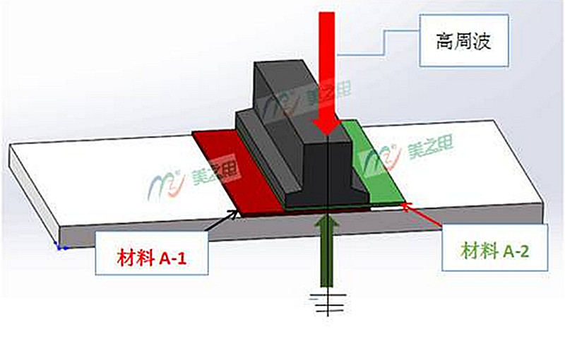 高频介质加热过程