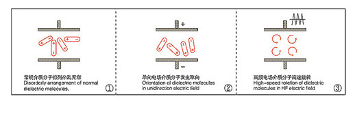 高周波塑料焊接原理