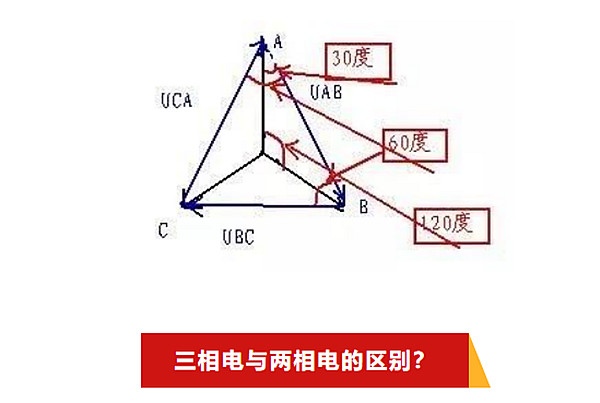 三相电与两相电的区别