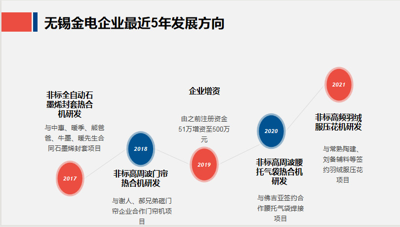 无锡金电高频机厂家发展荣誉