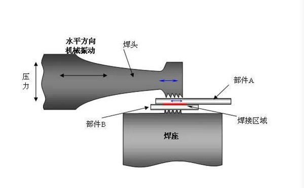 超声波塑料焊接机原理