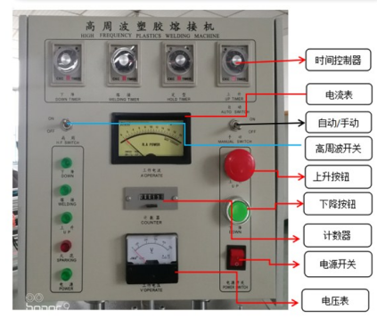 滑台高周波操作界面示意图